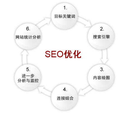 超鏈接分析的基本原理和相關(guān)知識