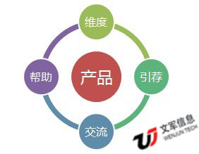 中大型網(wǎng)站內容搭建思路